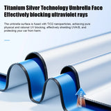 Aurovex Car Windshield Sun Shade Umbrella | Foldable UV Protection Heat Blocker